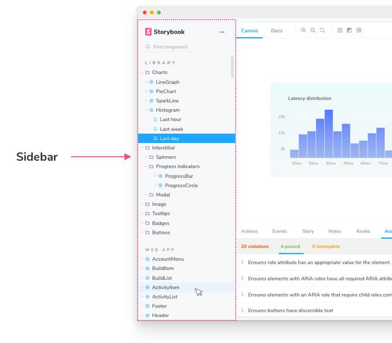 Storybook sidebar anatomy