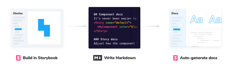 MDX simple example result